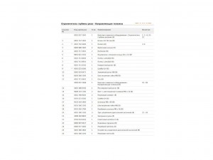 Ограничитель глубины Stihl к TS-400-760 42010071041 - фото 3