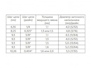 Станок для заточки пильных цепей ручной Champion арт. C6500 - фото 2